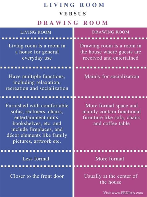 difference between drawing room and living room